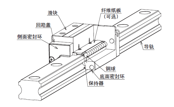 交叉導(dǎo)軌的結(jié)構(gòu)與特長又怎樣的？